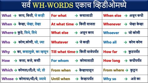 connect meaning in marathi|Meaning of CONNECT in Marathi .